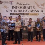 Kemenpar Rilis Data Statistik Pariwisata di 10 DPP dan 3 DPR Tahun 2025