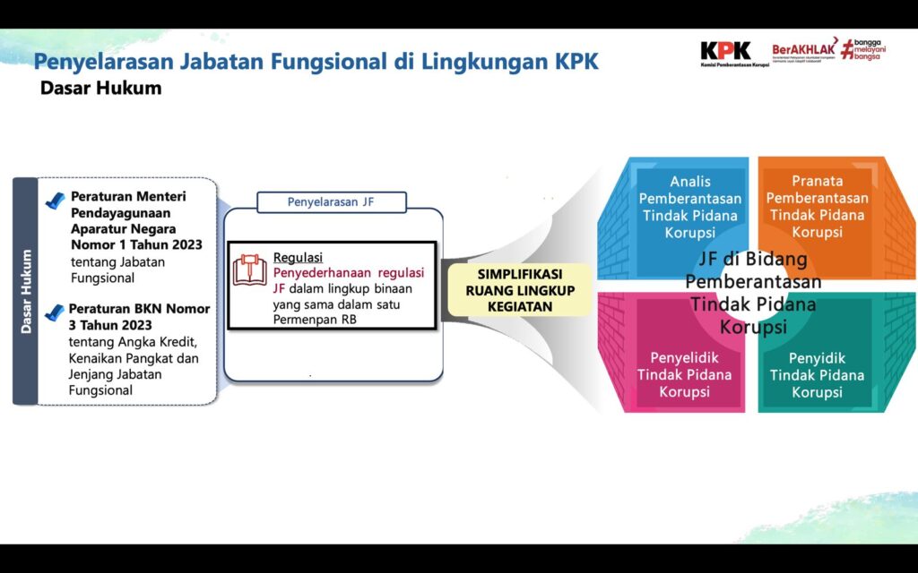 Kementerian PANRB dan KPK Selaraskan Pengelolaan Jabatan Fungsional Bidang Pemberantasan Tindak Pidana Korupsi