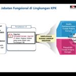 Kementerian PANRB dan KPK Selaraskan Pengelolaan Jabatan Fungsional Bidang Pemberantasan Tindak Pidana Korupsi