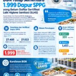 BGN Tutup Sementara 1.999 Dapur SPPG yang Belum Daftar Sertifikat Laik Higiene Sanitasi (SLHS)
